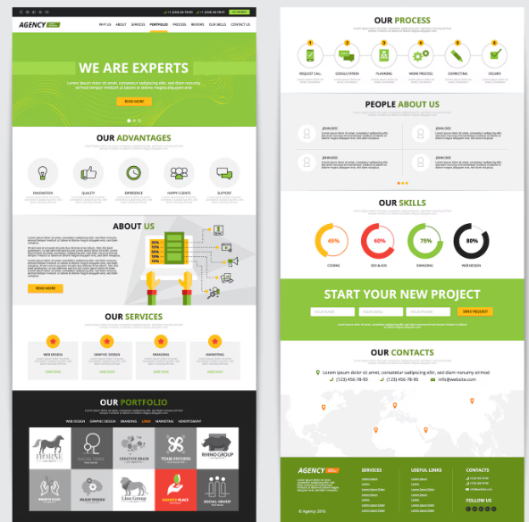 自助建站套餐和定制搭建套餐有什么不同？